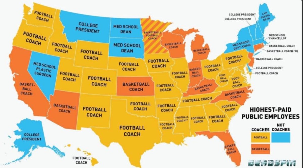 the-highest-paid-public-employee-in-26-out-of-50-states-is-a-football