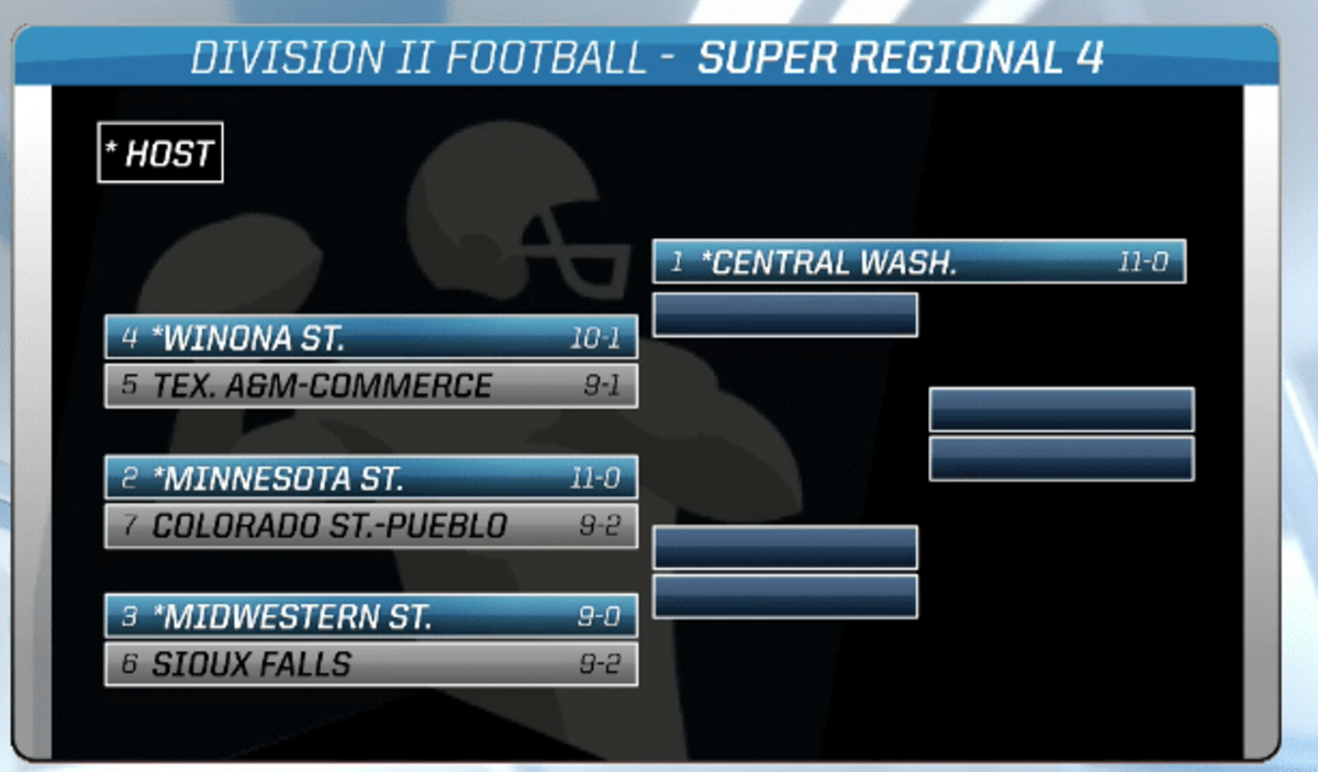 NCAA releases Division II football bracket Footballscoop