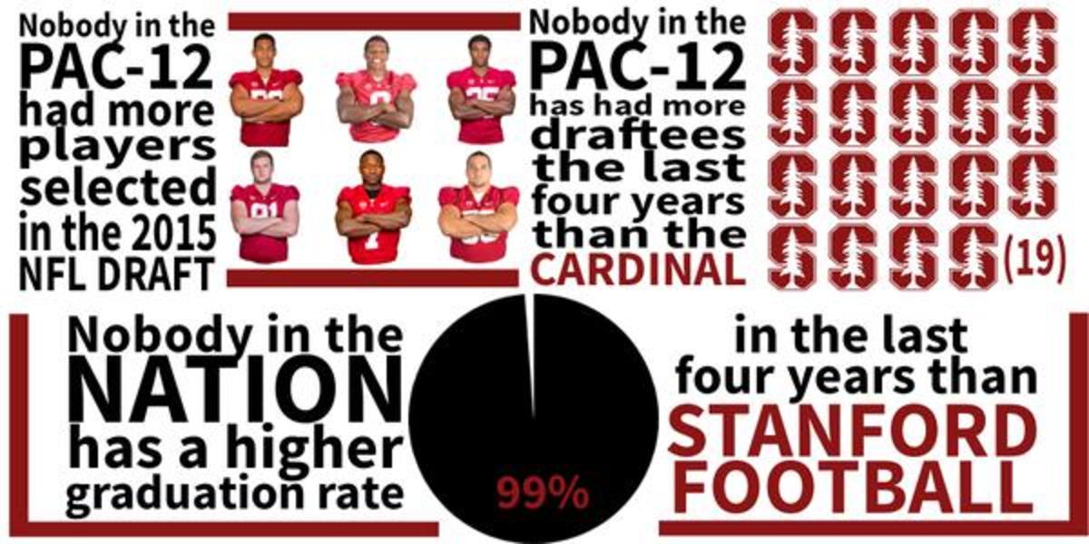 Stanford graphic