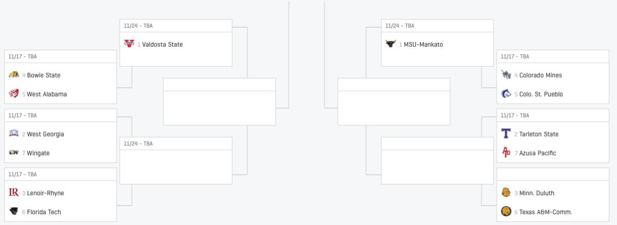 The Division II Playoff Bracket has been released - Footballscoop