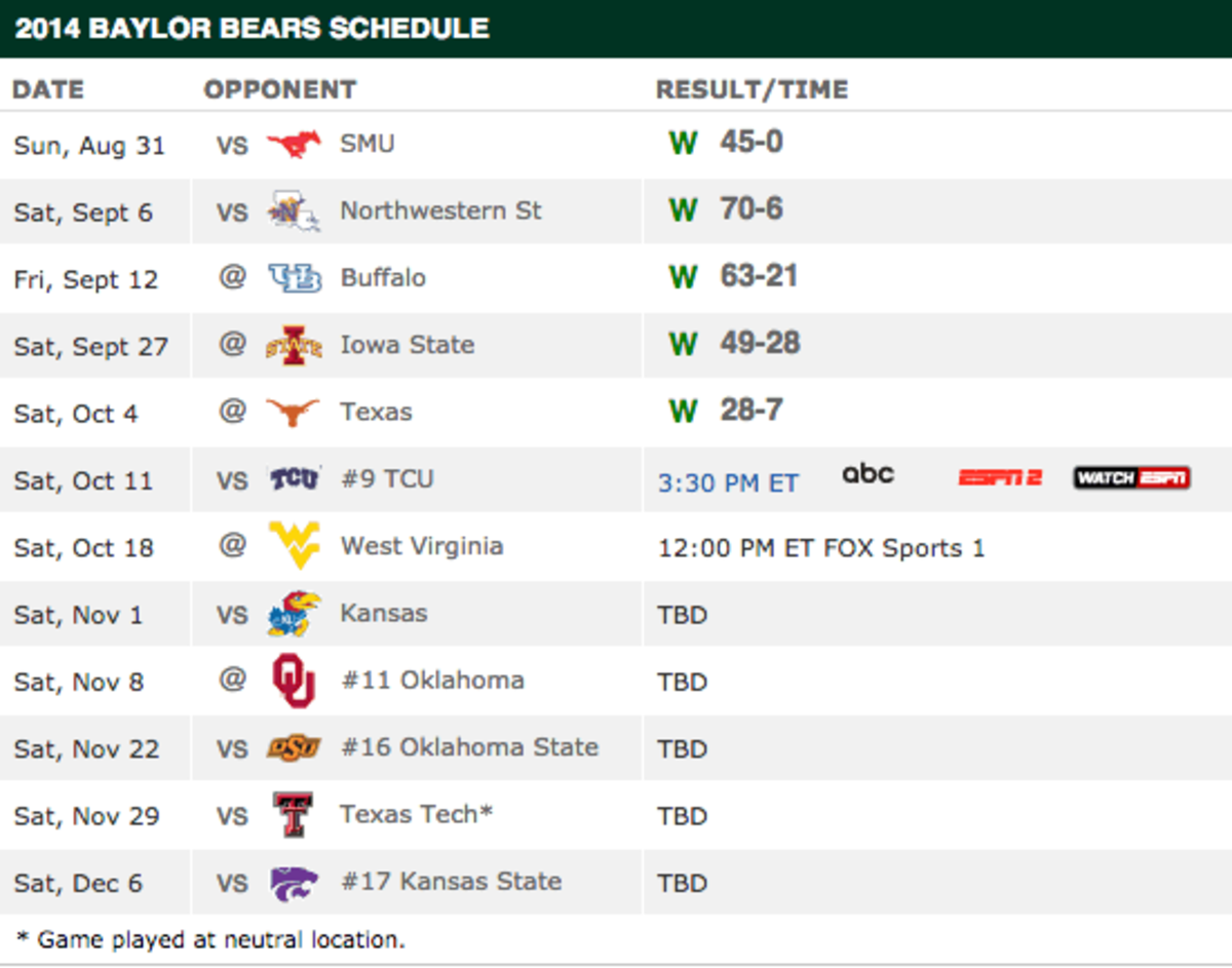 Art Briles Vs. Gary Patterson Is The Best Matchup Of The Weekend 