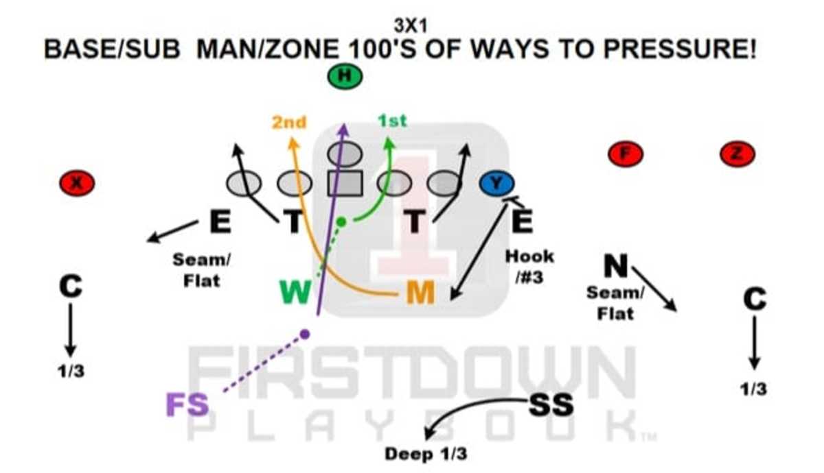 1stdown-Base_Sub Man_Zone 100's of ways to pressure!