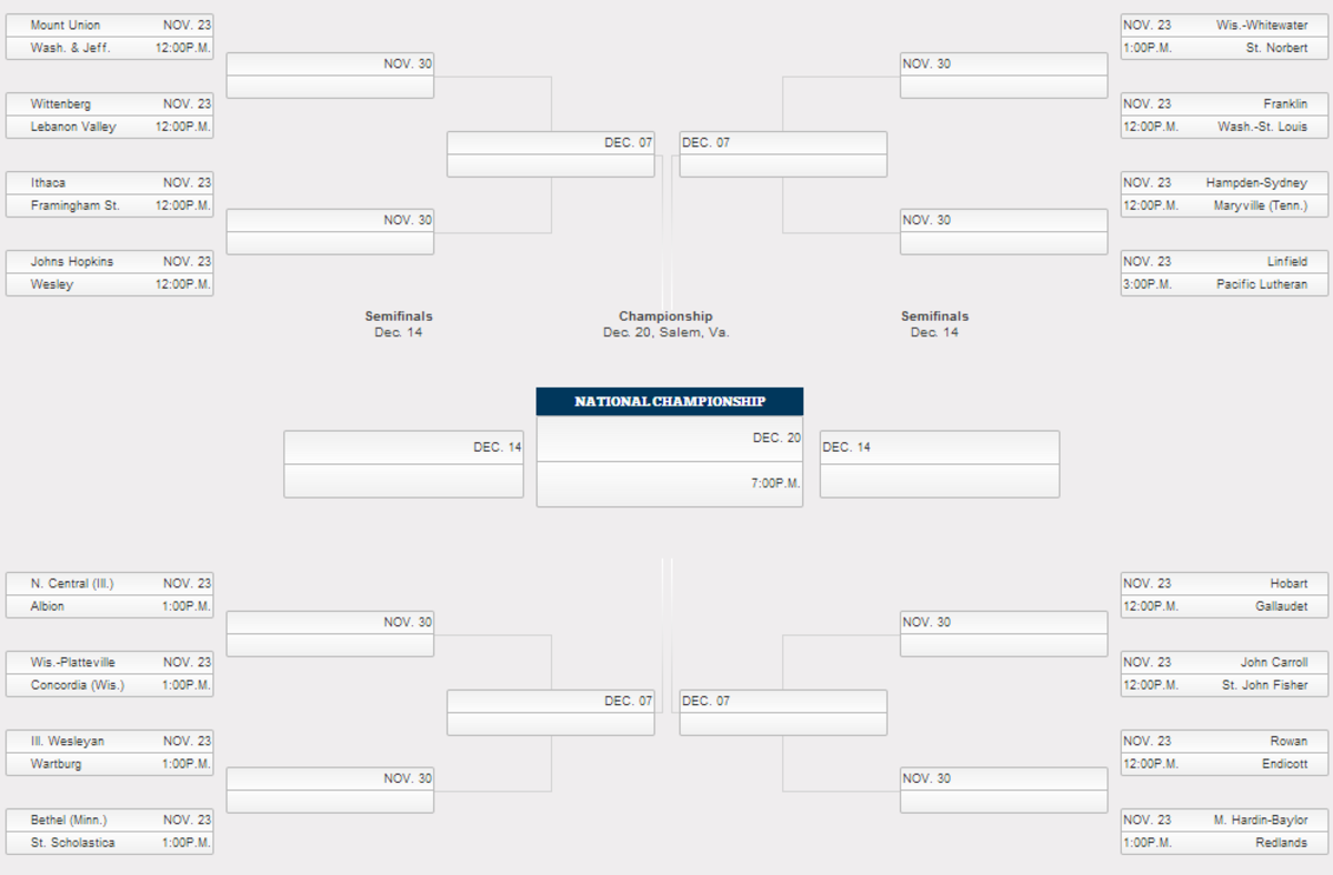 Here's the D-III playoff bracket - Footballscoop