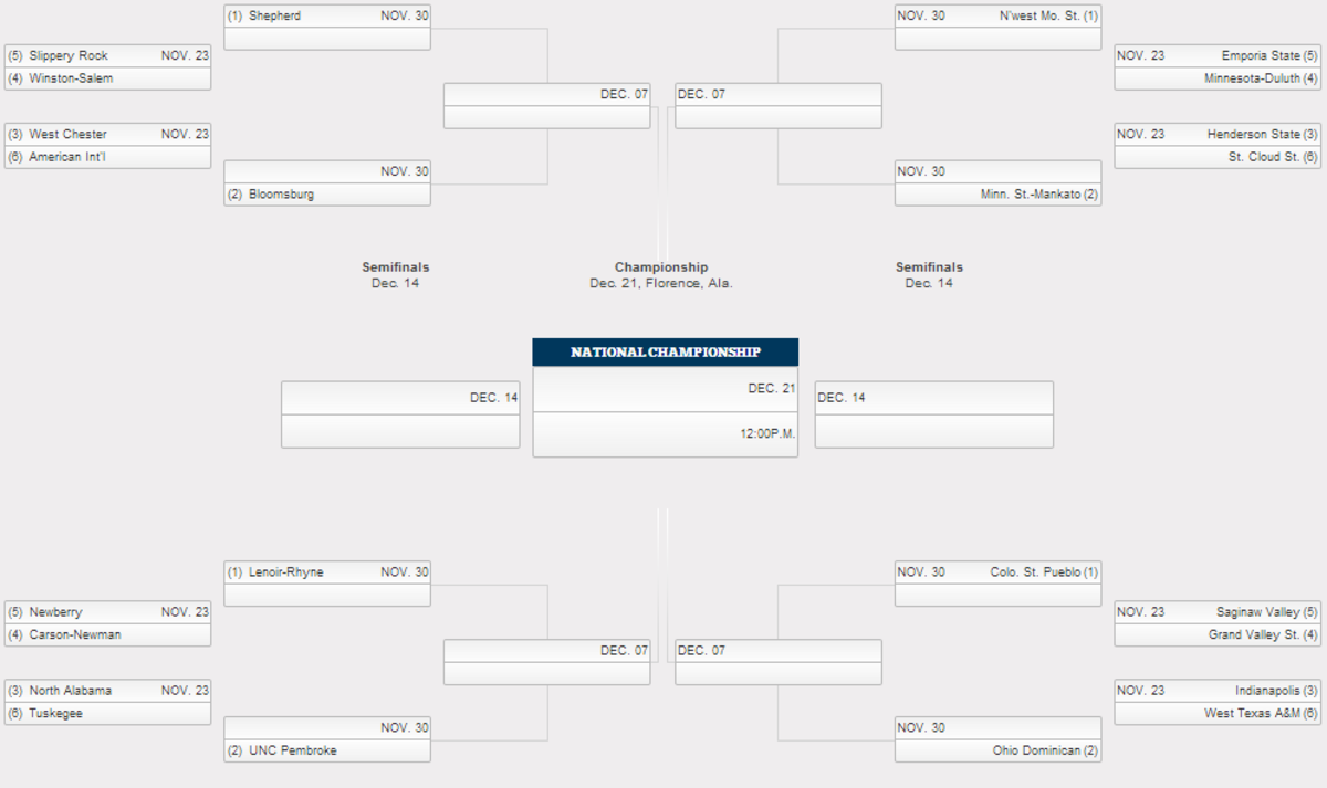 Take a look at the DII playoff bracket Footballscoop