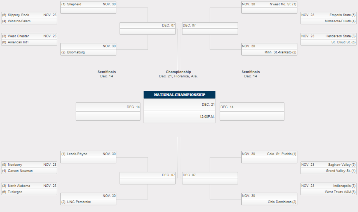 Take a look at the D-II playoff bracket - Footballscoop