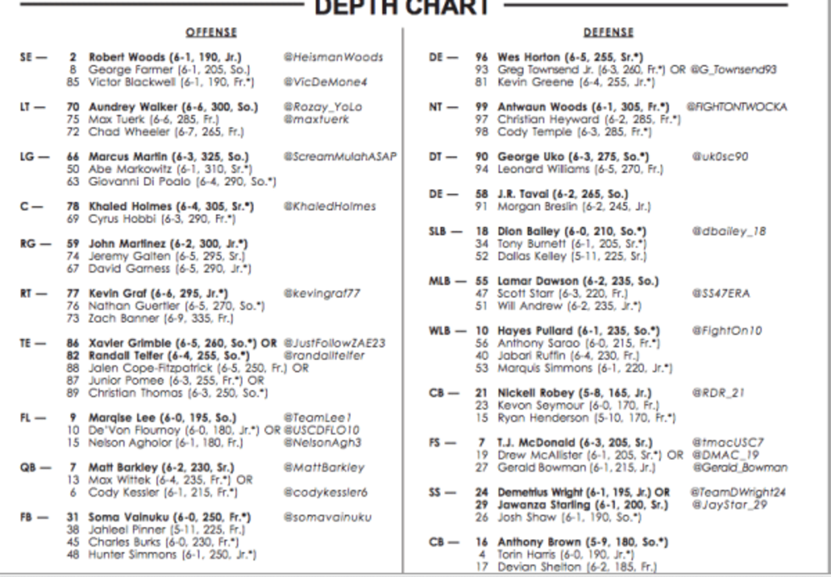 USC also featuring Twitter names on depth chart Footballscoop