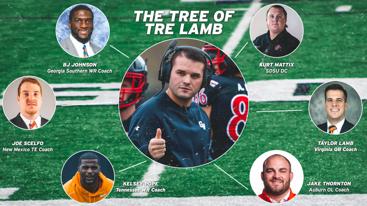 A Comprehensive Look at Gardner-Webb Football Coaches