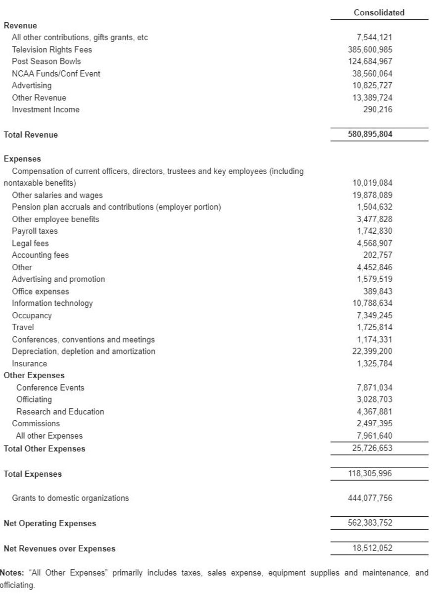 NFL revenue 2022