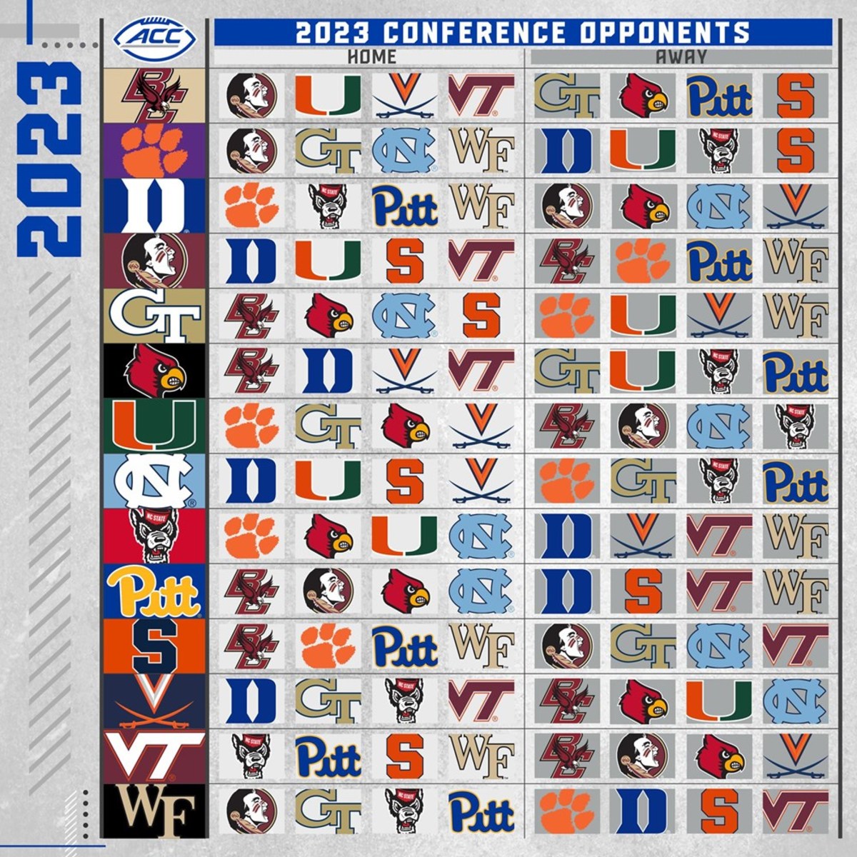 Ncaa Football 2025 Conferences And Teams