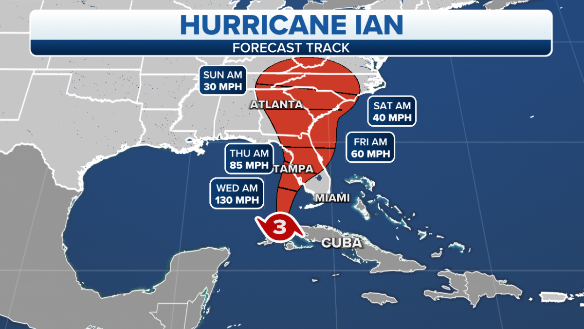 Hurricane Ian College football schedule updates Footballscoop