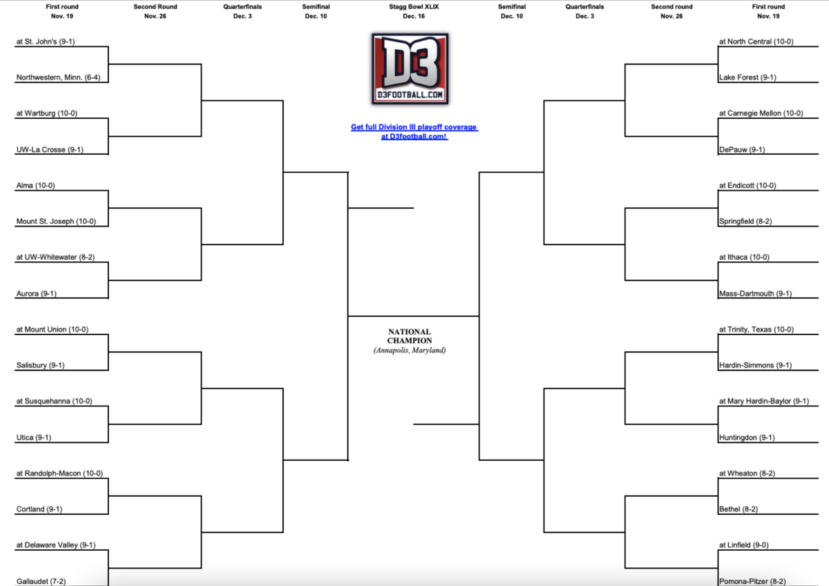 Kentucky Class 6A football playoff bracket