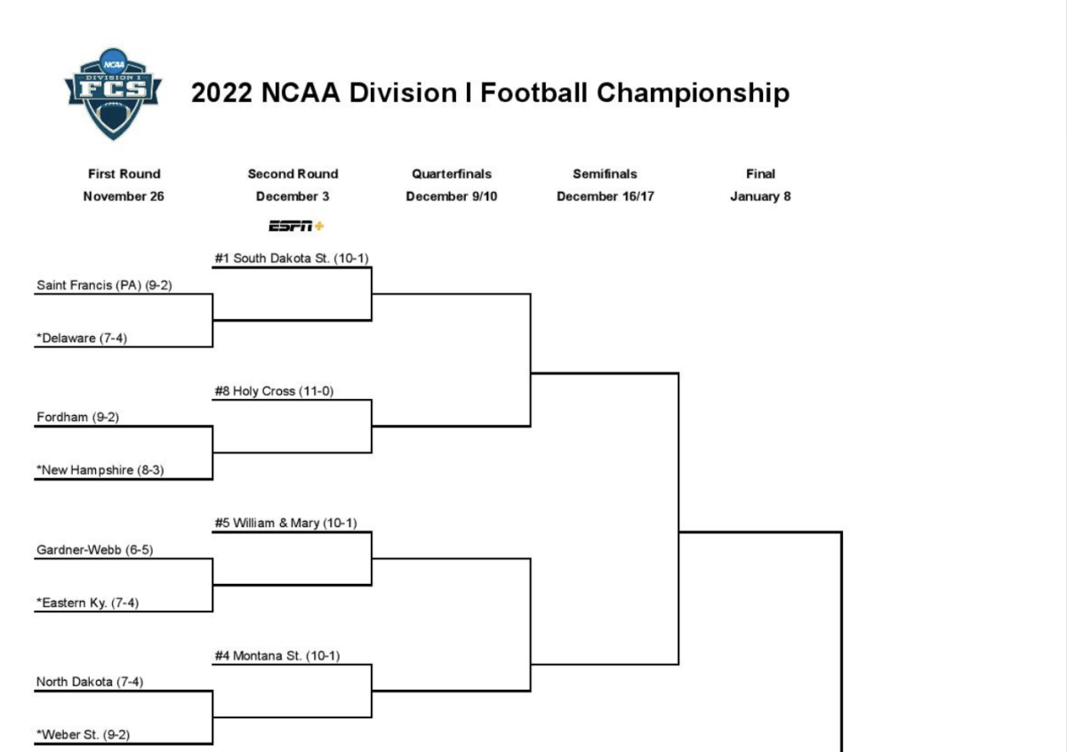 2025 Fcs Football Playoff Bracket