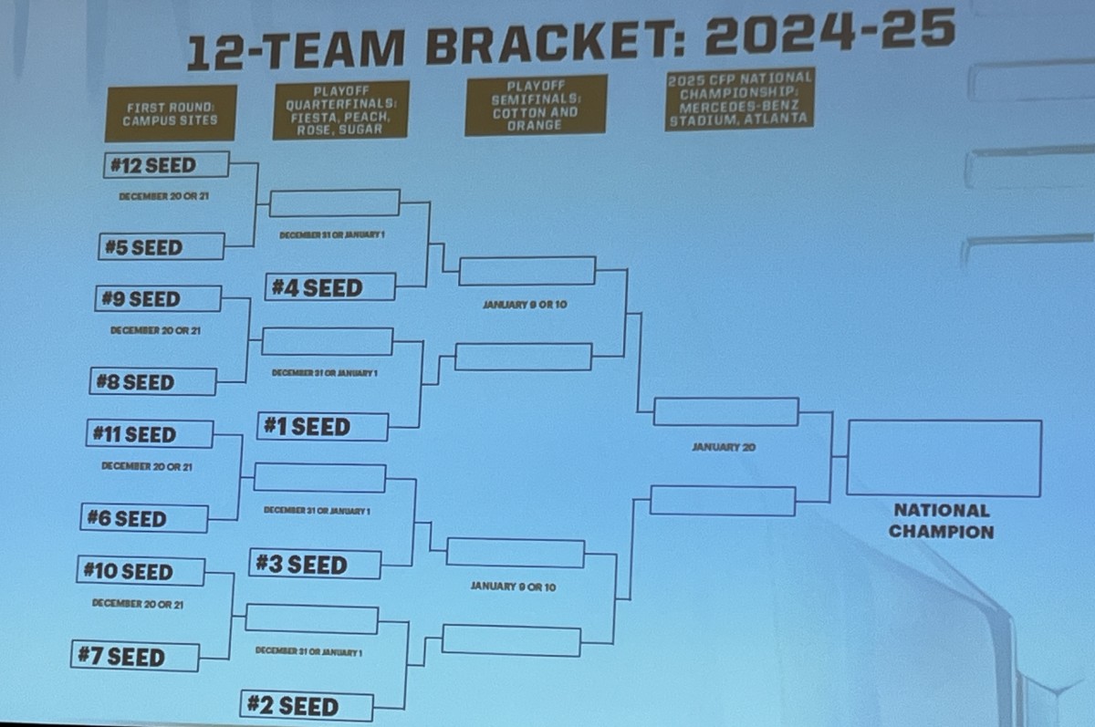 Inside The Details And Logistics Of The Expanded College Football ...