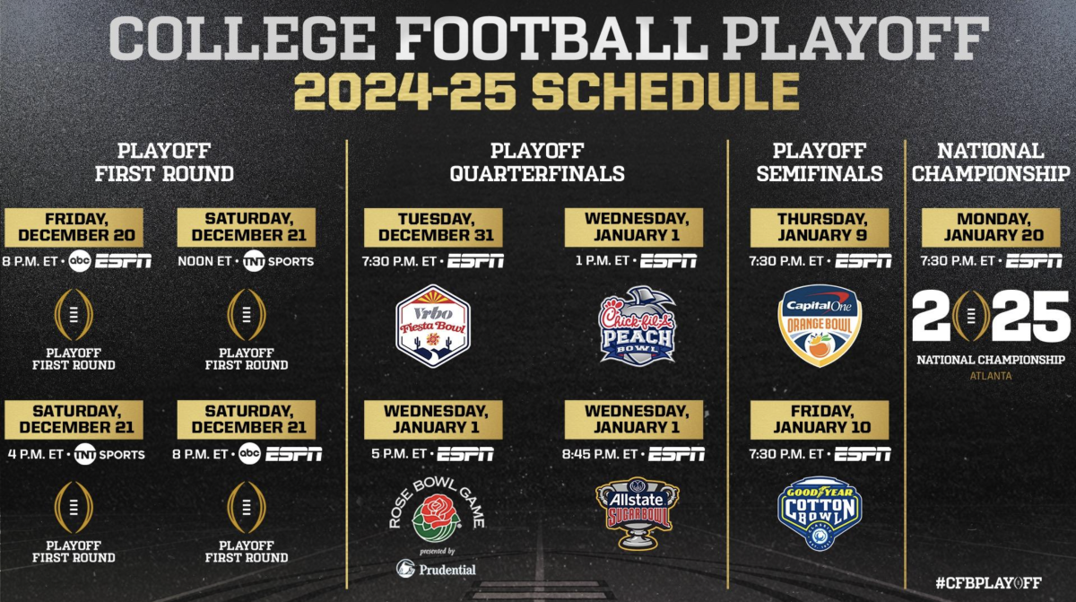 College Football Playoff officially sets schedule for first 12team