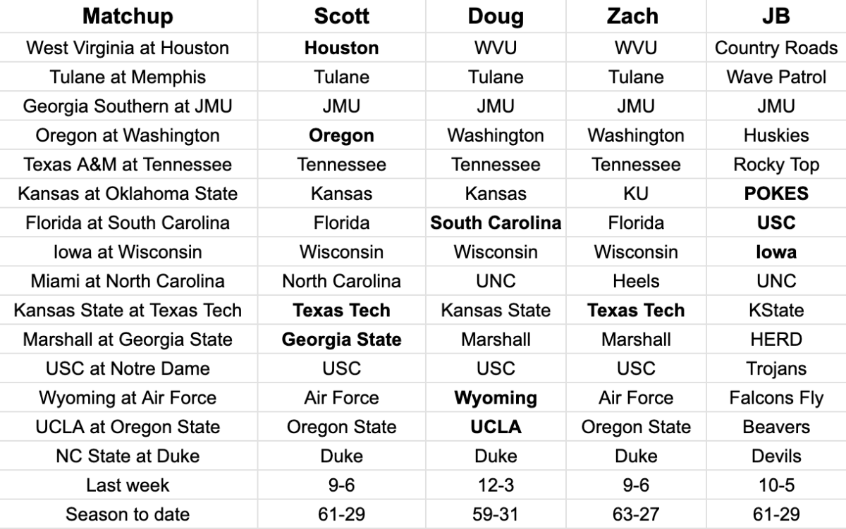 Pick Em Week 7 Results