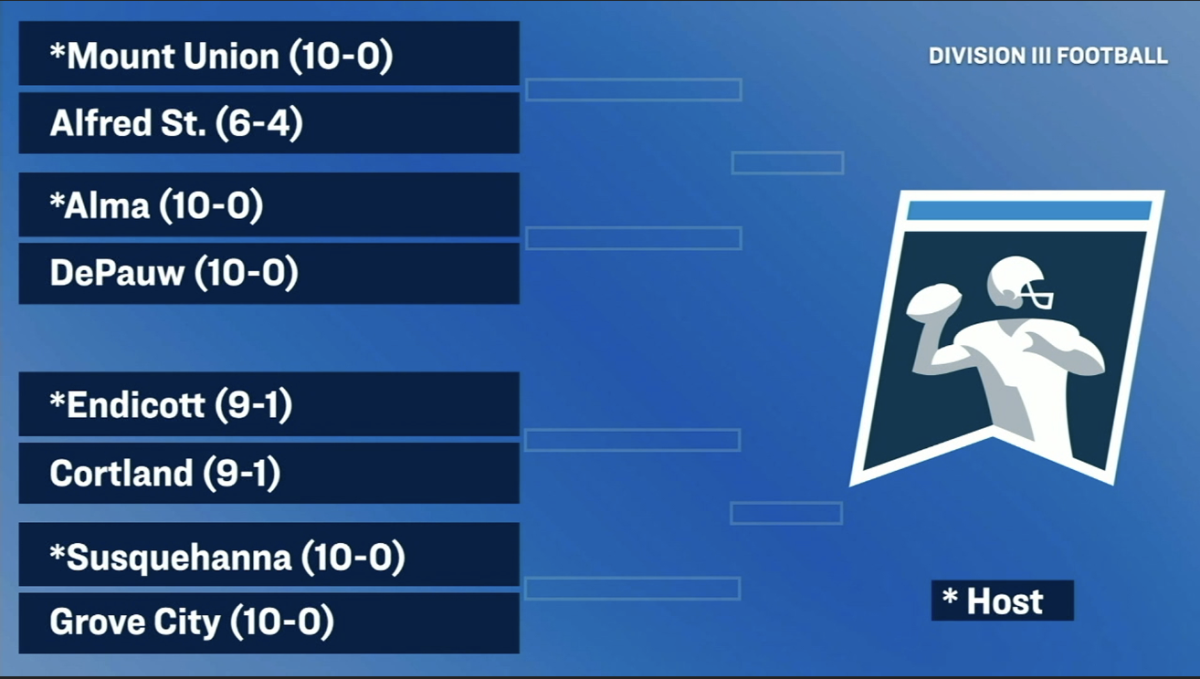 Division III Playoff Bracket Has Been Released - Footballscoop