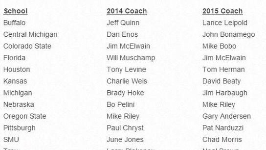 20142015HCCHanges 20142015HCCHanges