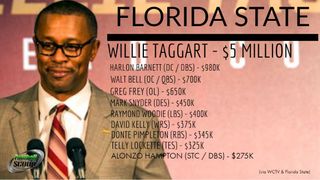 Salary update - Willie Taggart's Florida State staff (2018 Salary Updates)