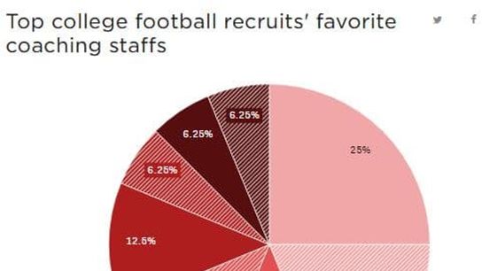31recruitsfavstaff 31recruitsfavstaff