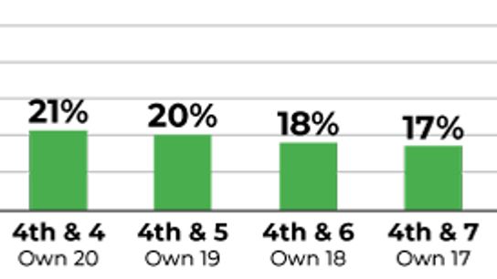 4th-Down-Forecast 4th-Down-Forecast