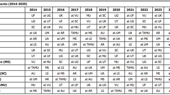 SEC announces East-West crossover games for 2014 through 2025