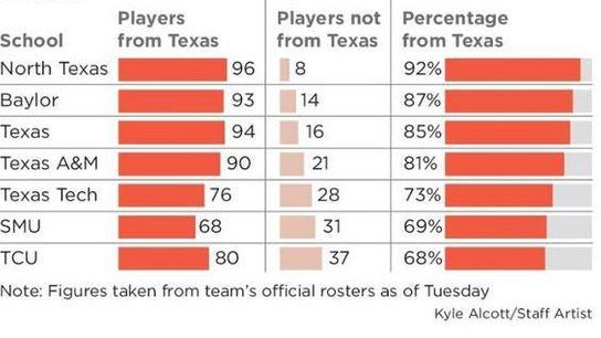 Chart: Is this where June Jones went wrong at SMU?