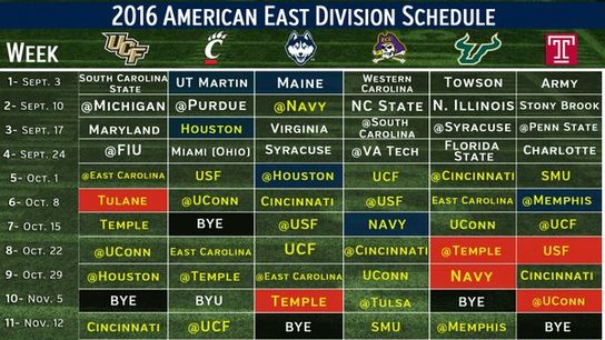 American East