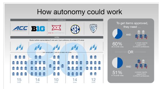 Autonomy Autonomy