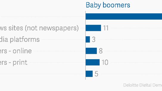 BabyBoomers BabyBoomers