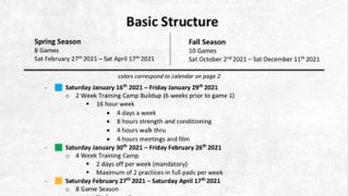 Jeff Brohm provides a plan for Spring Football (Featured)
