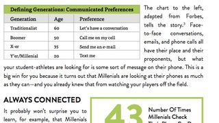 How are you communicating with your players? (communication)