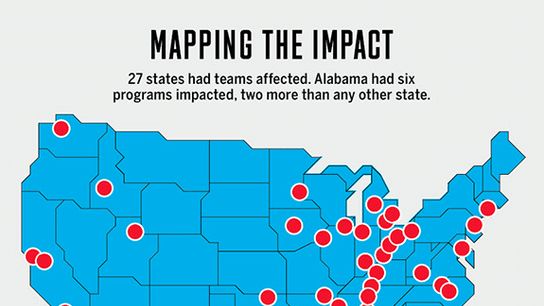 How Mack Brown's resignation affected 103 other coaches