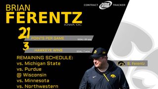 Tracking Brian Ferentz's Contract Objectives: Week 4 Update (hawkeye)