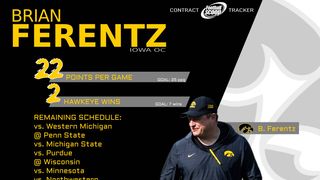 Tracking Brian Ferentz's contract objectives: Week 2 update (Iowa)