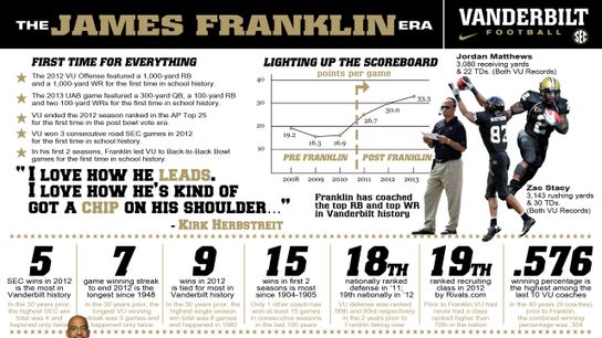 Infographic: How one HS coach put The Scoop to good use