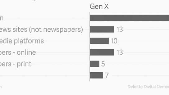 GenX GenX