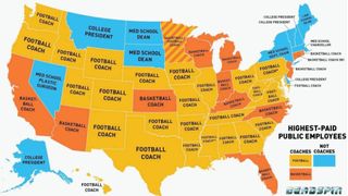 The highest paid public employee in 26 out of 50 states is a football coach (Featured)