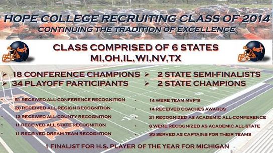 Graphic: D-III program makes strong recruiting statement