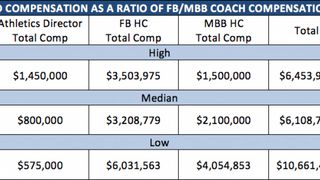 Details on Kirby Hocutt's extension at Texas Tech (Texas Tech)