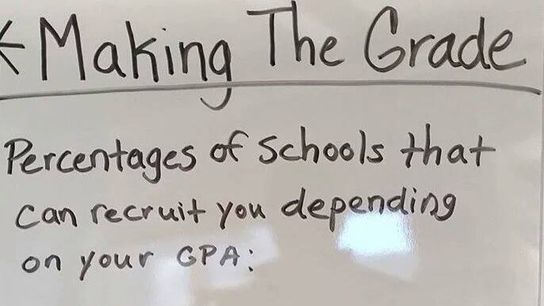 A chart floating around social media makes an interesting point to show your players (Top)