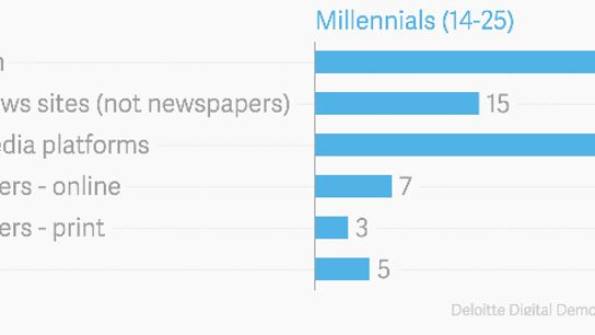 Millennials-young Millennials-young