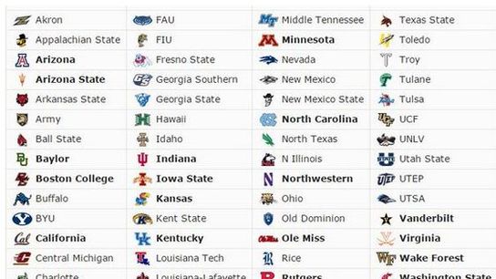 Thursday's One Minute Warm Up (Featured)