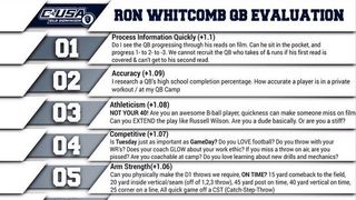 Old Dominion's Ron Whitcomb shares his in-depth evaluation process for QBs (Featured)