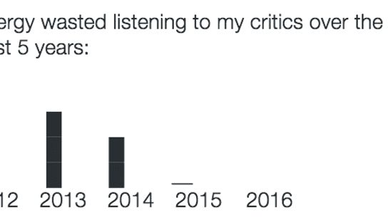 Wednesday's - One Minute Warm Up (Top)