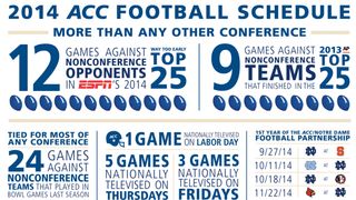 ACC announces 2014 conference schedule (ACC)