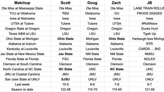 FootballScoop Pick'em: 2023 - Week 13 (2023 Pick'em)
