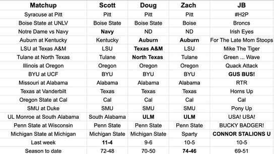 FootballScoop Pick'em: 2024 - Week 9 (2024 Pick'em)