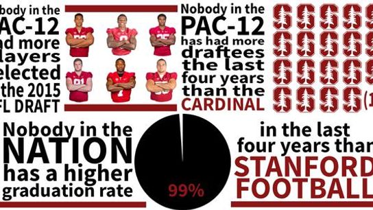 Graphic: Stanford makes a compelling case (Stanford)