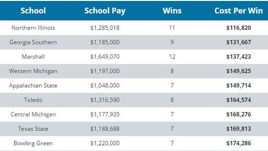 Top5values Top5values