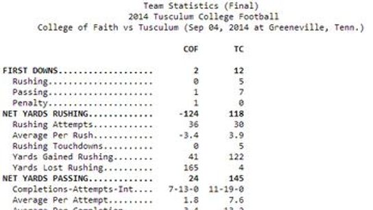 tusculumstats tusculumstats
